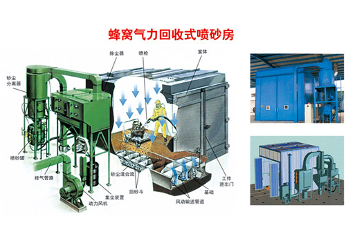 噴砂、涂裝設(shè)備